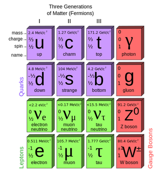 Illustration for article titled What are quarks, and why do they have colors and flavors?